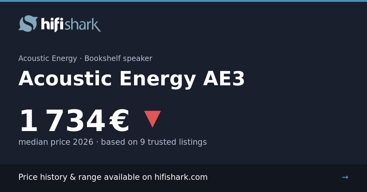 Acoustic Energy AE3
