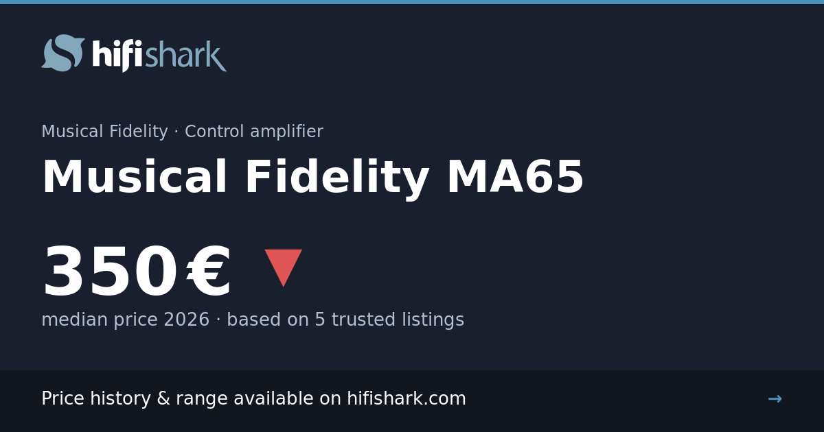 Musical Fidelity MA65