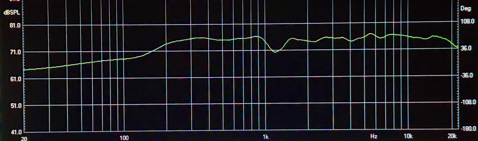 Original frequency response measurement of the SAT MK1.1, 20Hz to 20kHz, dB SPL