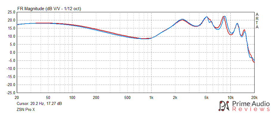 Measured frequency response, from the original written review.