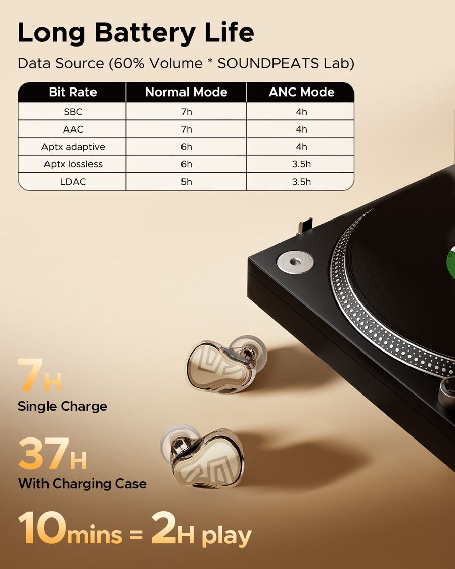 SoundPEATS's battery figures by codec. Graphic: SoundPEATS.